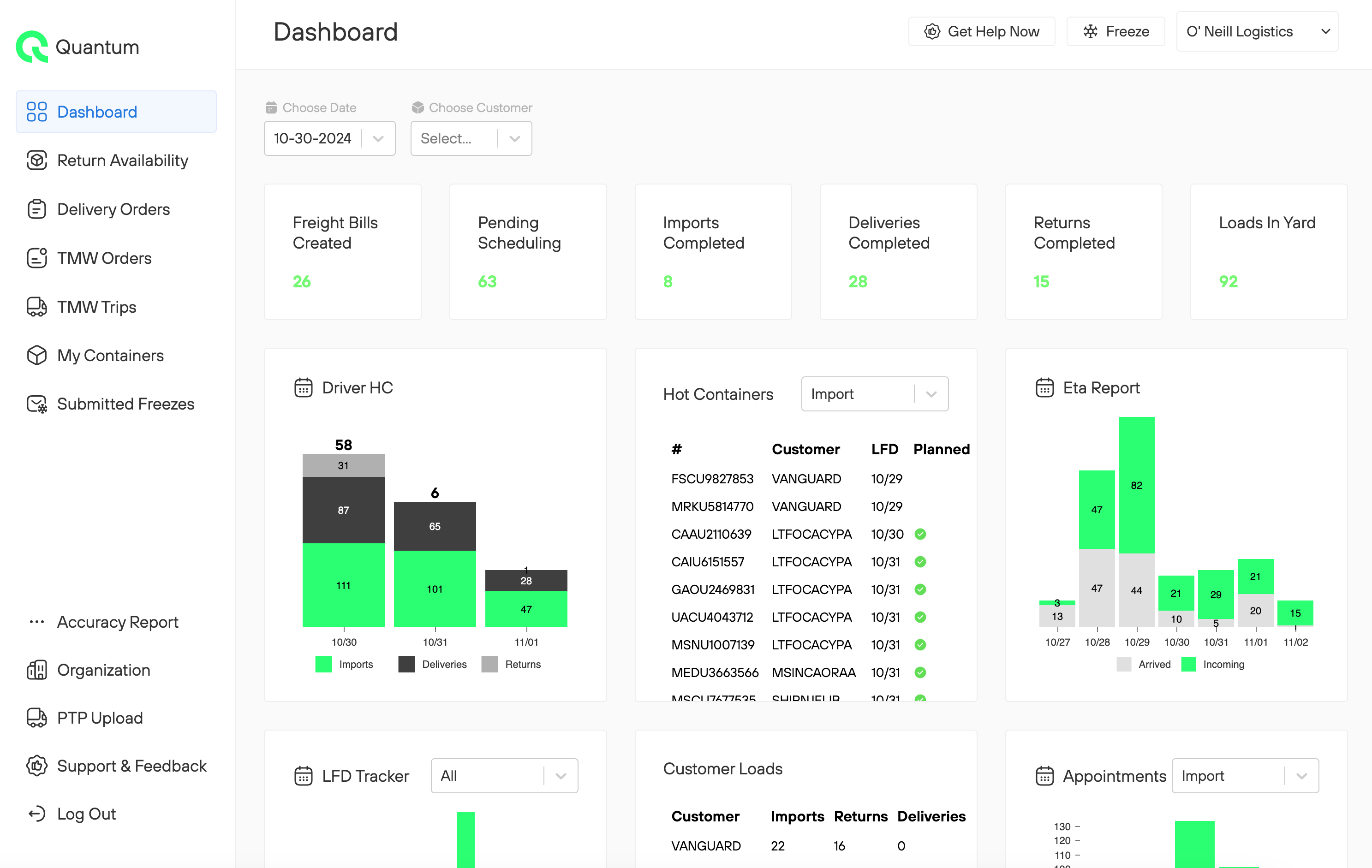 Quantum Dashboard - Real-time container tracking and analytics